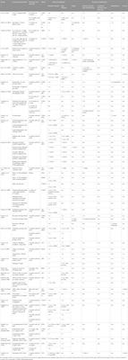 Sex differences in pharmacological interventions and their effects on lifespan and healthspan outcomes: a systematic review